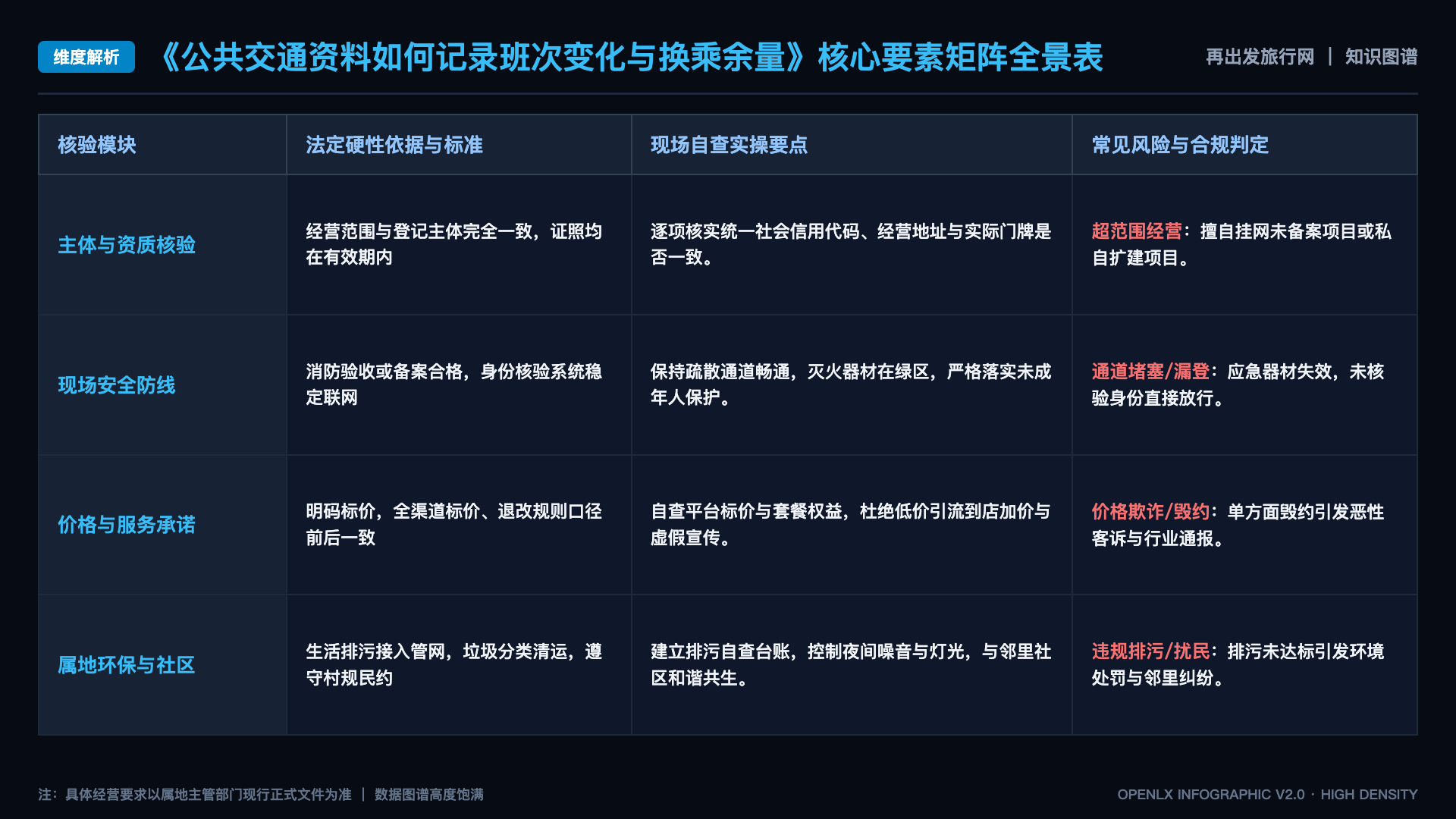 公共交通资料如何记录班次变化与换乘余量 - 核心矩阵表