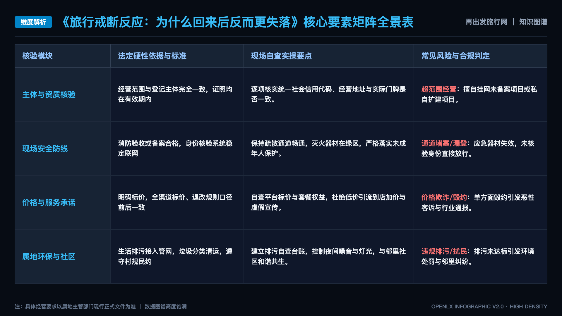 旅行戒断反应:为什么回来后反而更失落 - 核心矩阵表