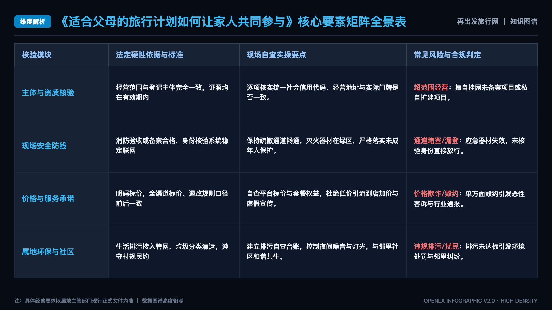 适合父母的旅行计划如何让家人共同参与 - 核心矩阵表