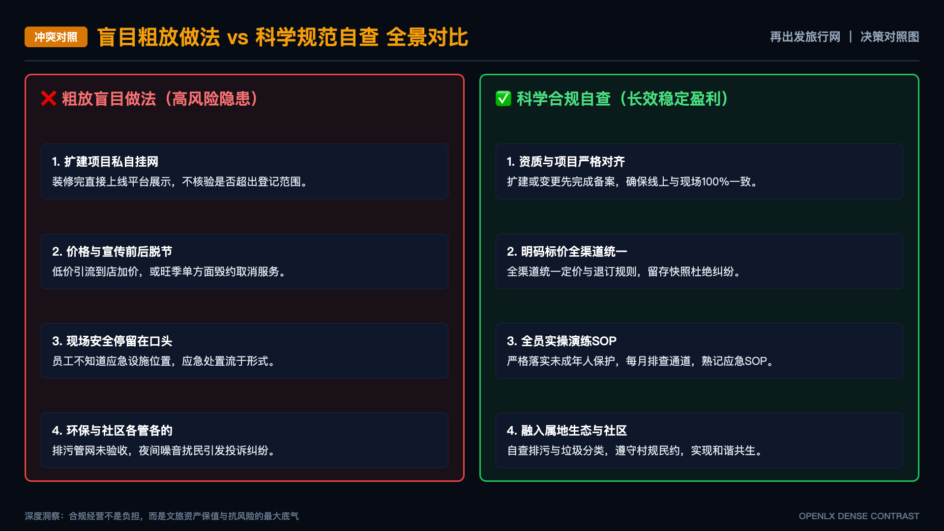 出发前的仪式感：为什么打包行李比旅行还快乐 - 对照图