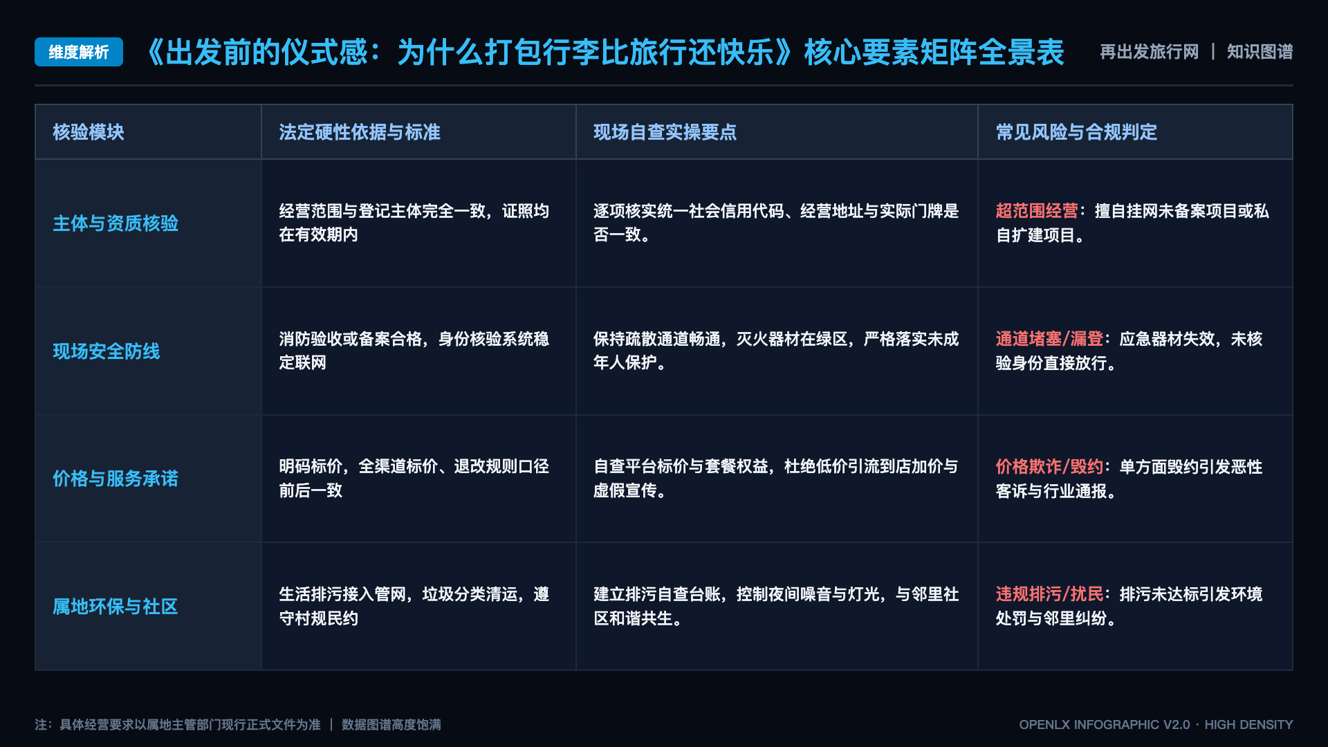 出发前的仪式感：为什么打包行李比旅行还快乐 - 核心矩阵表