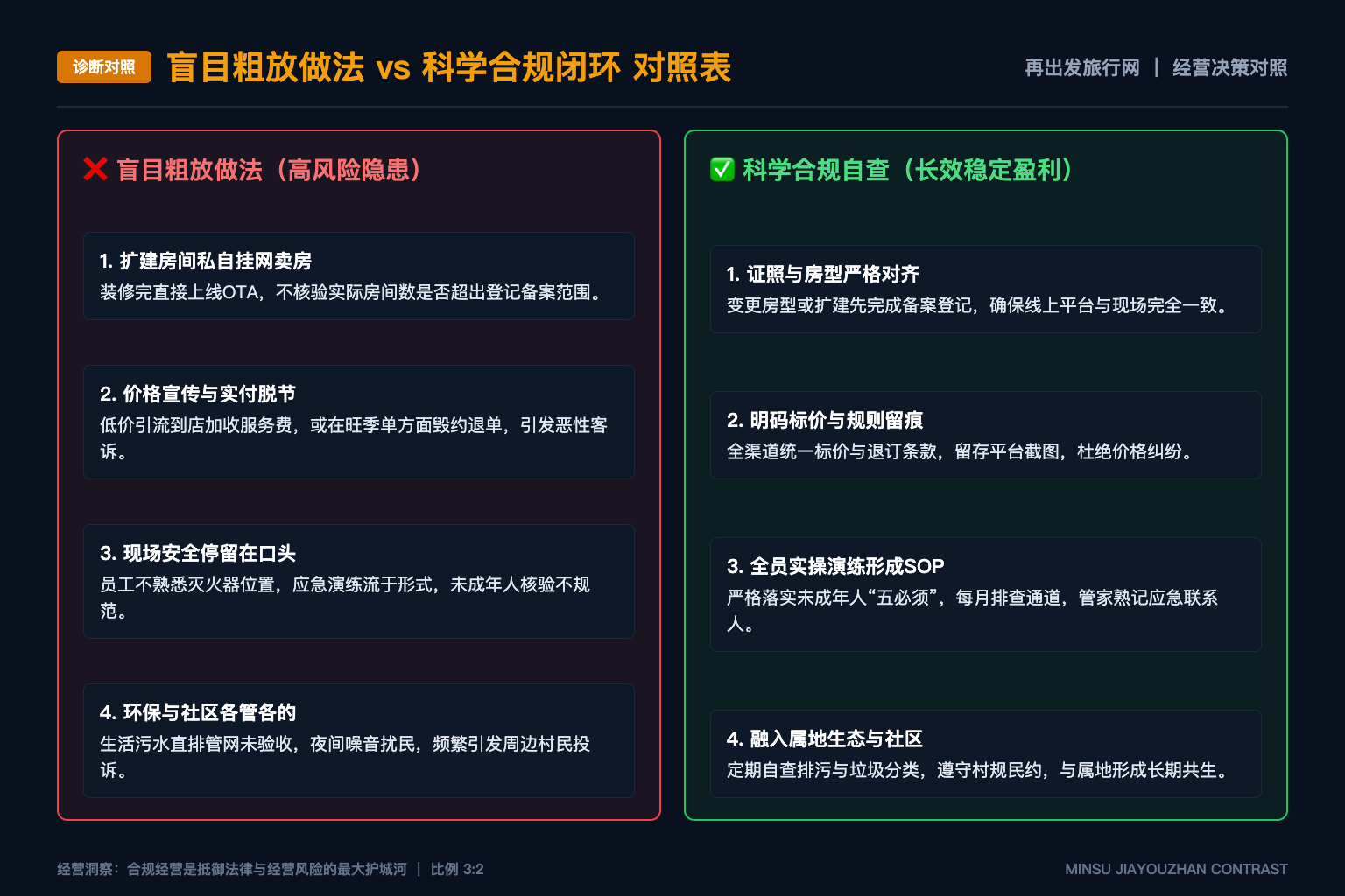 女性独自旅行：一份更细的安全清单 - 诊断对照表
