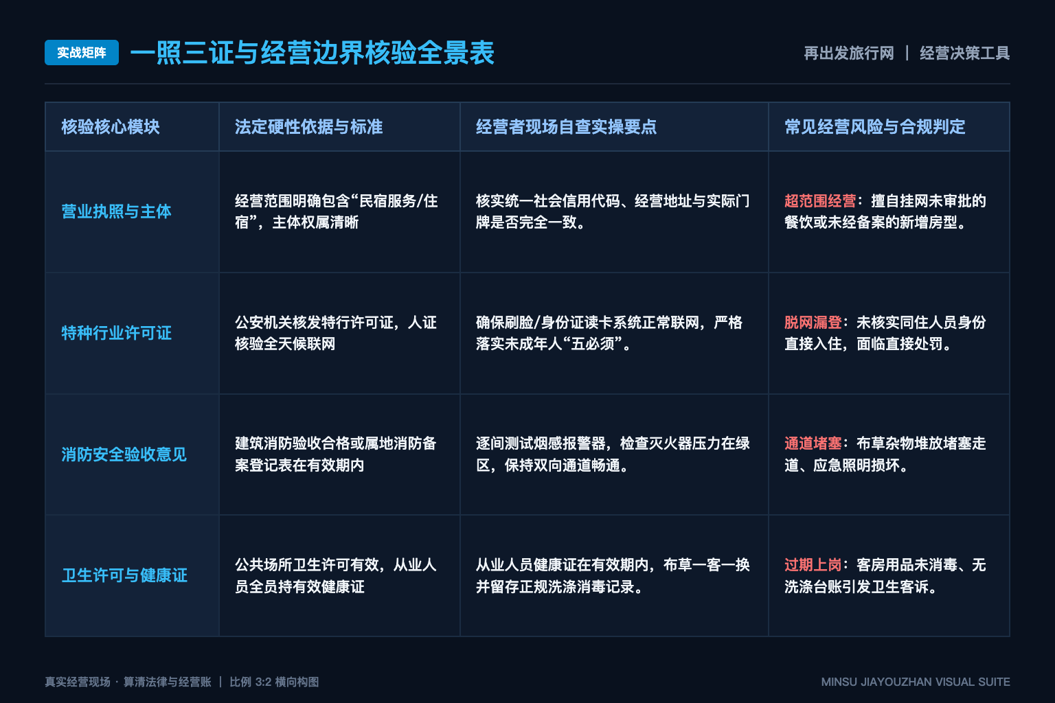 一次深度旅行,出发前先做一份目的地阅读清单 - 实战矩阵表