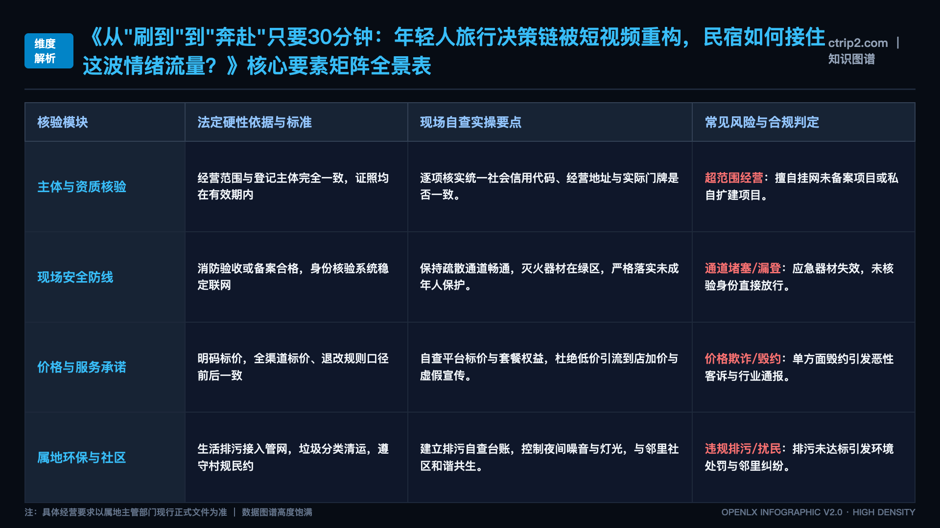从